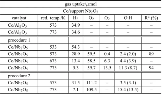 TABLE II