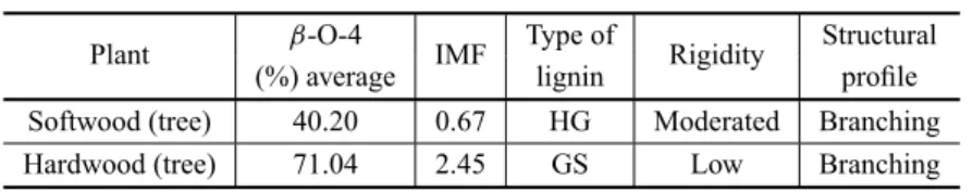 TABLE II