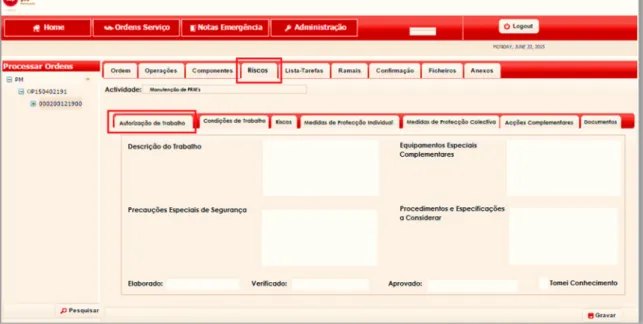 Figura 4 – Visão geral do Sistema Integrado de Gestão de Riscos Ocupacionais 