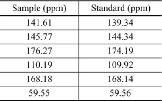 TABLE II