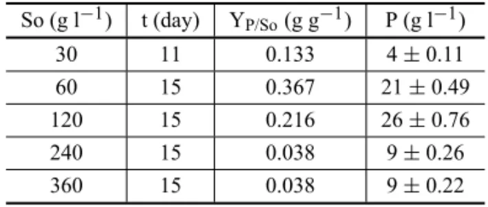 TABLE III
