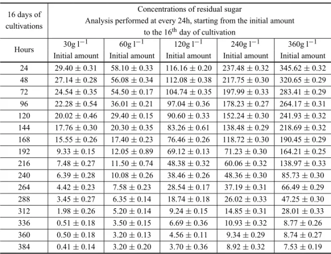 TABLE IV
