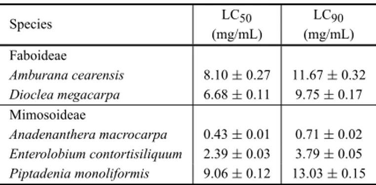 TABLE IV