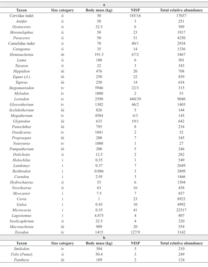 TABLE II