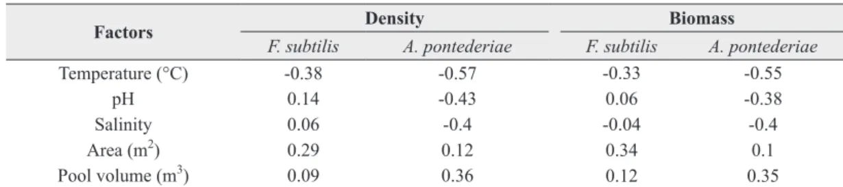 TABLE VI