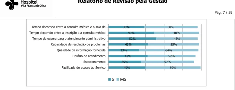 Gráfico 2. Gráfico de barras das características gerais.  