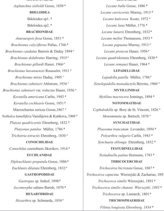 Table II 