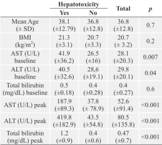 TABLE II