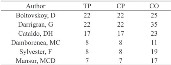 TABLE III 