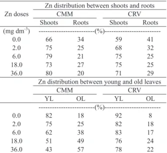 TABLE VI