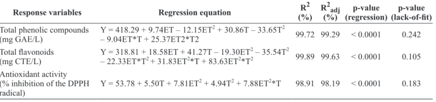 TABLE II