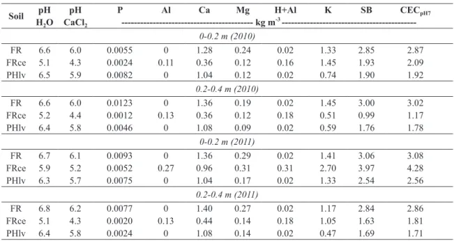 TABLE II