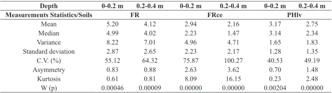TABLE IV