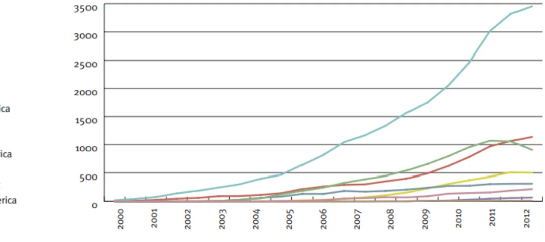 Gráfico 1: Publicação de relatórios de sustentabilidade por região  Fonte: CorporateRegister.com (2013) 