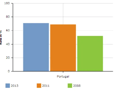 Gráfico 2: Crescente publicação de relatórios corporativos em Portugal  Fonte: KPMG (2014) 