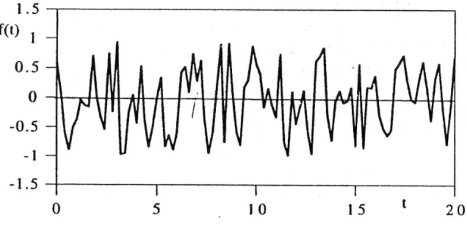 Figura 3.4. Exemplo de uma amostra de histórico de tempo de um sinal aleatório (Maia e Silva,  1997) 