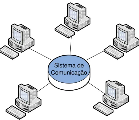 Figura 2.1 - Rede de computadores 