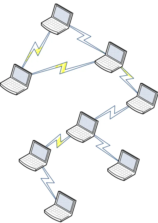 Figura 2.9 - Rede ad hoc com múltiplos saltos 