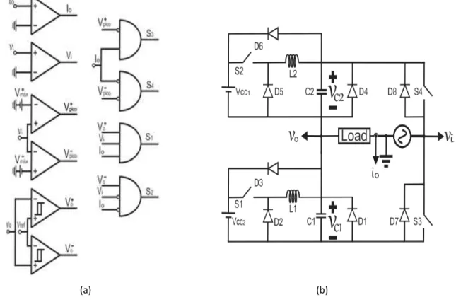 Figura 5.1 (a) Lógicas de Controle para o Compensador com Célula de Conversor Buck. 