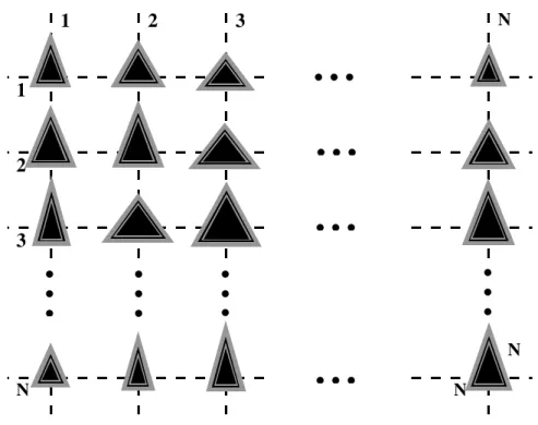 Figura  2.1:  Representação  da  matriz  de  dados  topográficos:  cada  ponto  da  matriz  representa uma altura do terreno