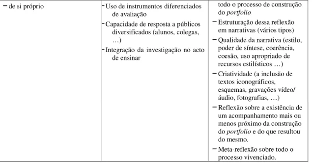Tabela n.º 1 – Competências e Conhecimento Profissional