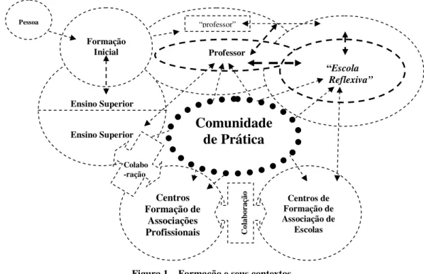 Figura 1 – Formação e seus contextos 