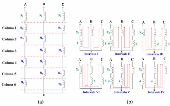 Figura 2.7 -  Regime de operação do  Twin-Tripler:   (a) diagrama do circuito do reator; (b) circuitos  equivalentes em cada intervalo de meio ciclo.