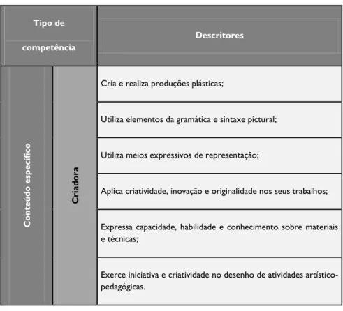Tabela 2: Classificação das competências-chaves 