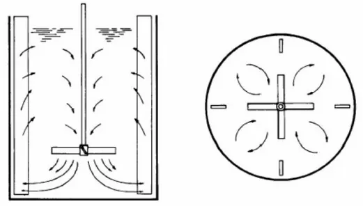 Figura 5.11  –  Linhas de fluxo em um reator com defletor. 