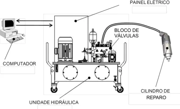 Figura 3.1: Principais componentes de uma Unidade de Processamento de Pinos por  Atrito (modificado de HWANG, 2010) 