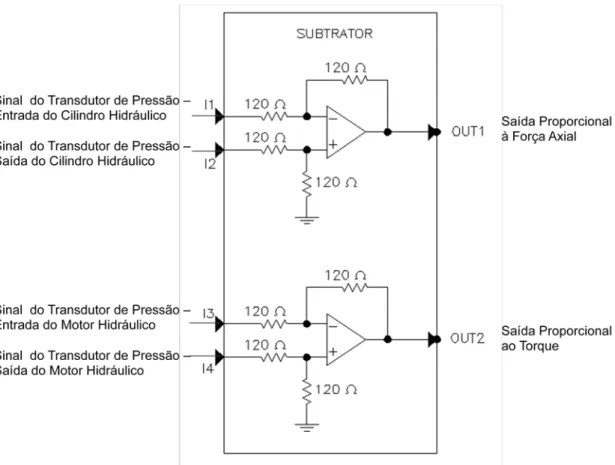 Figura 4.9: Circuito eletrônico dos subtratores dos sinais dos transdutores de pressão  para monitoramento da força axial e torque
