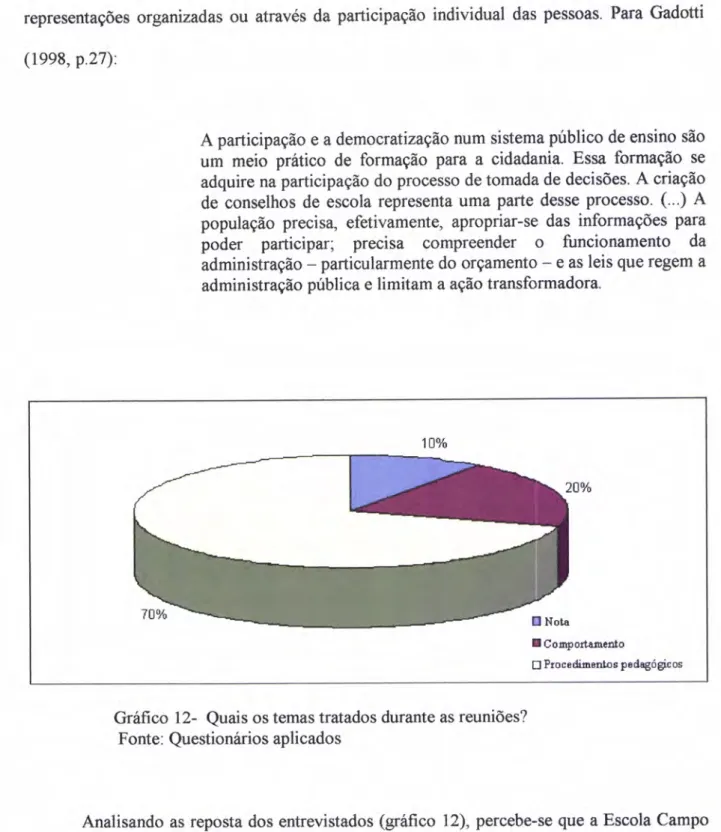 Gráfico 12-  Quais  os  temas tratados durante  as  reuniões?