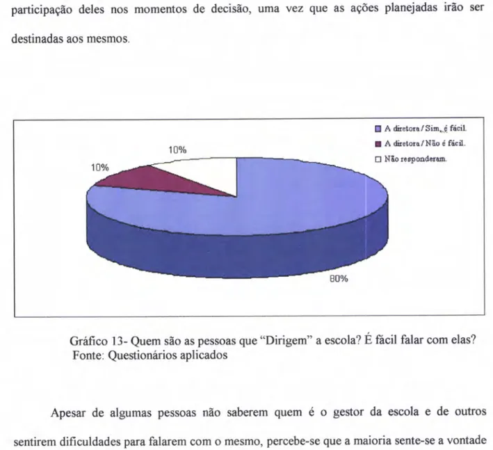 Gráfico  13- Quem são  as  pessoas  que  &#34;Dirigem&#34;  a  escolalÉfaAfalar  com  elas?