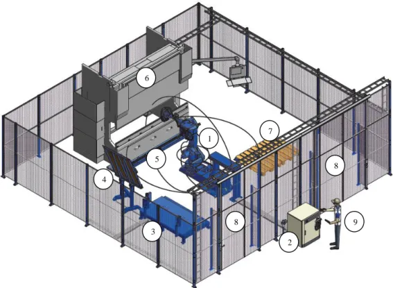 Figura 22 – Exemplo de célula de quinagem Motoman    (http://www.motoman.eu/uploads/tx_catalogbasic/PB-UP50N.pdf) 
