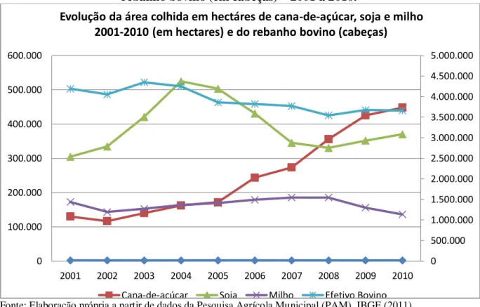 Gráfico 1  