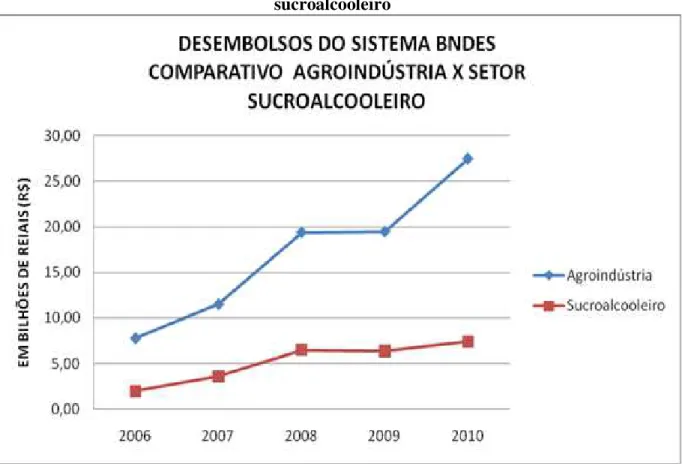 Gráfico 3 