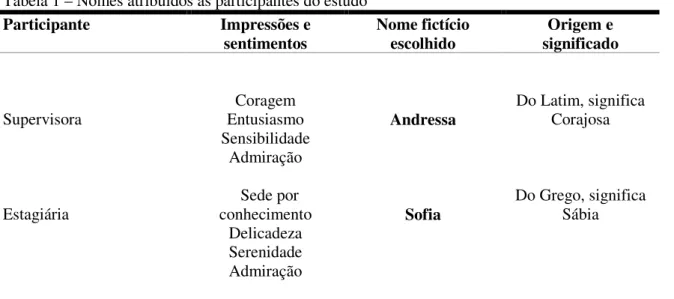 Tabela 1 – Nomes atribuídos às participantes do estudo 
