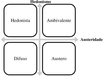 Gráfico 2 - Matriz dos Fatores Ortogonais de atitudes em relação ao endividamento