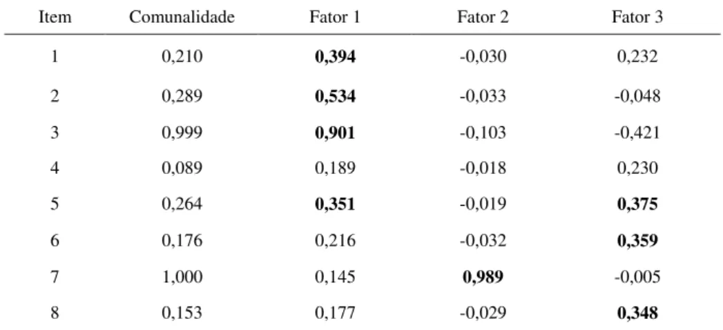 Tabela 5. Cargas não rotacionadas dos fatores principais do componente de Formação Geral 