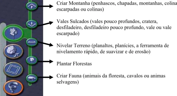 FIGURA 2.6. Efeitos do Terreno 