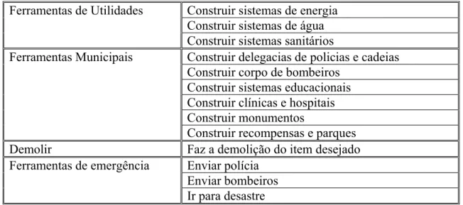 FIGURA 2.12. Painel do prefeito 
