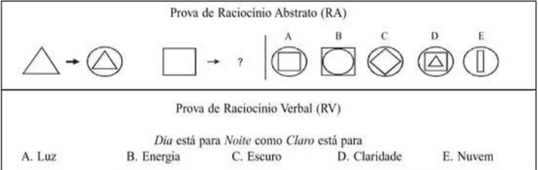 Figura 1. Exemplos de itens dos subtestes RA e RV da BPR-5 