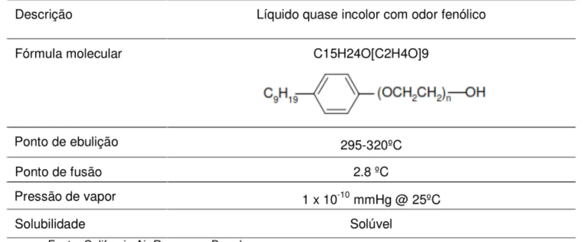 Tabela 4-1  Propriedades Físicas e Químicas do Nonilfenol Etoxilado 