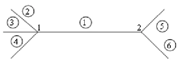 Fig .1. RHAA para exemplificação da quantificação da  conexão nodal 