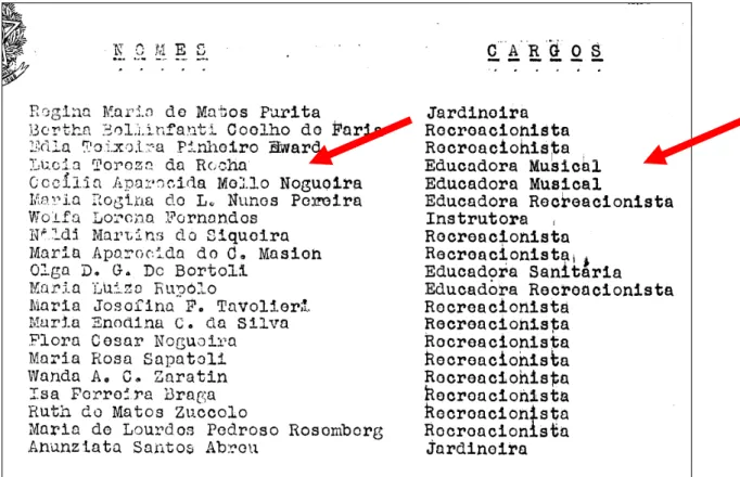 Figura 6 – Reuniões técnico conjuntas - educadores recém-nomeados. Fonte: Boletim Interno  Setembro, 1948 p.222 