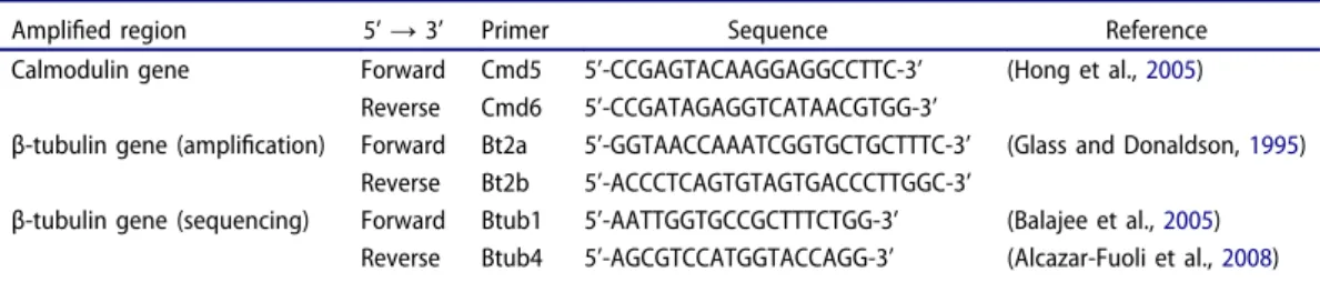Table 1. Primers used to amplify and sequencing calmodulin and β -tubulin genes.