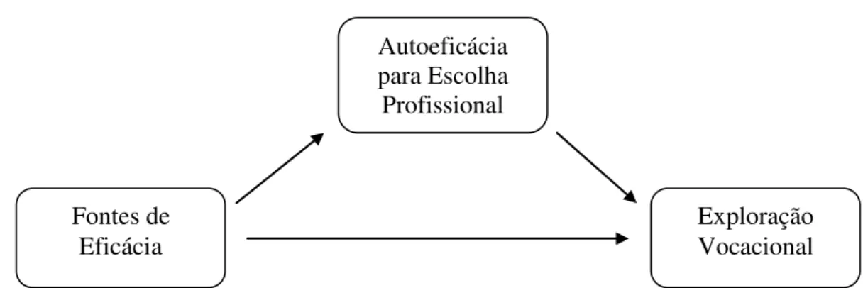 Figura 1. Esquema de hipóteses 