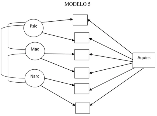 Figura 1. Modelos candidatosPsic 