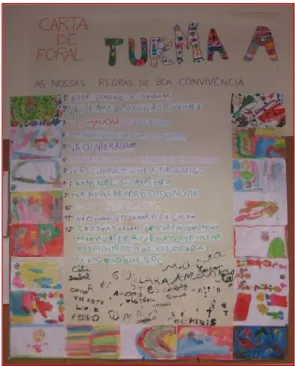 Figura 12 Foral da turma A