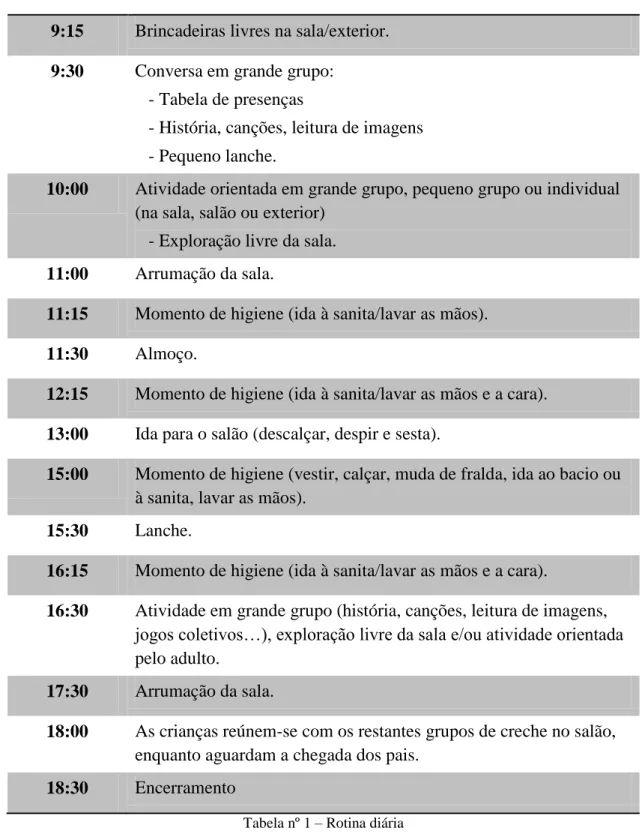 Tabela nº 1 – Rotina diária 